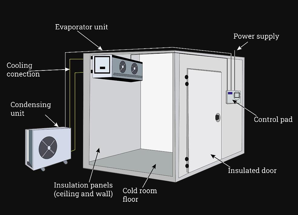 Chiller layout